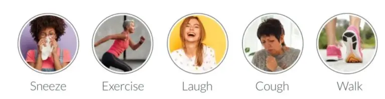 Five circular images labeled Sneeze, Exercise, Laugh, Cough, and Walk, each showing a person or feet in athletic shoes representing the corresponding action.